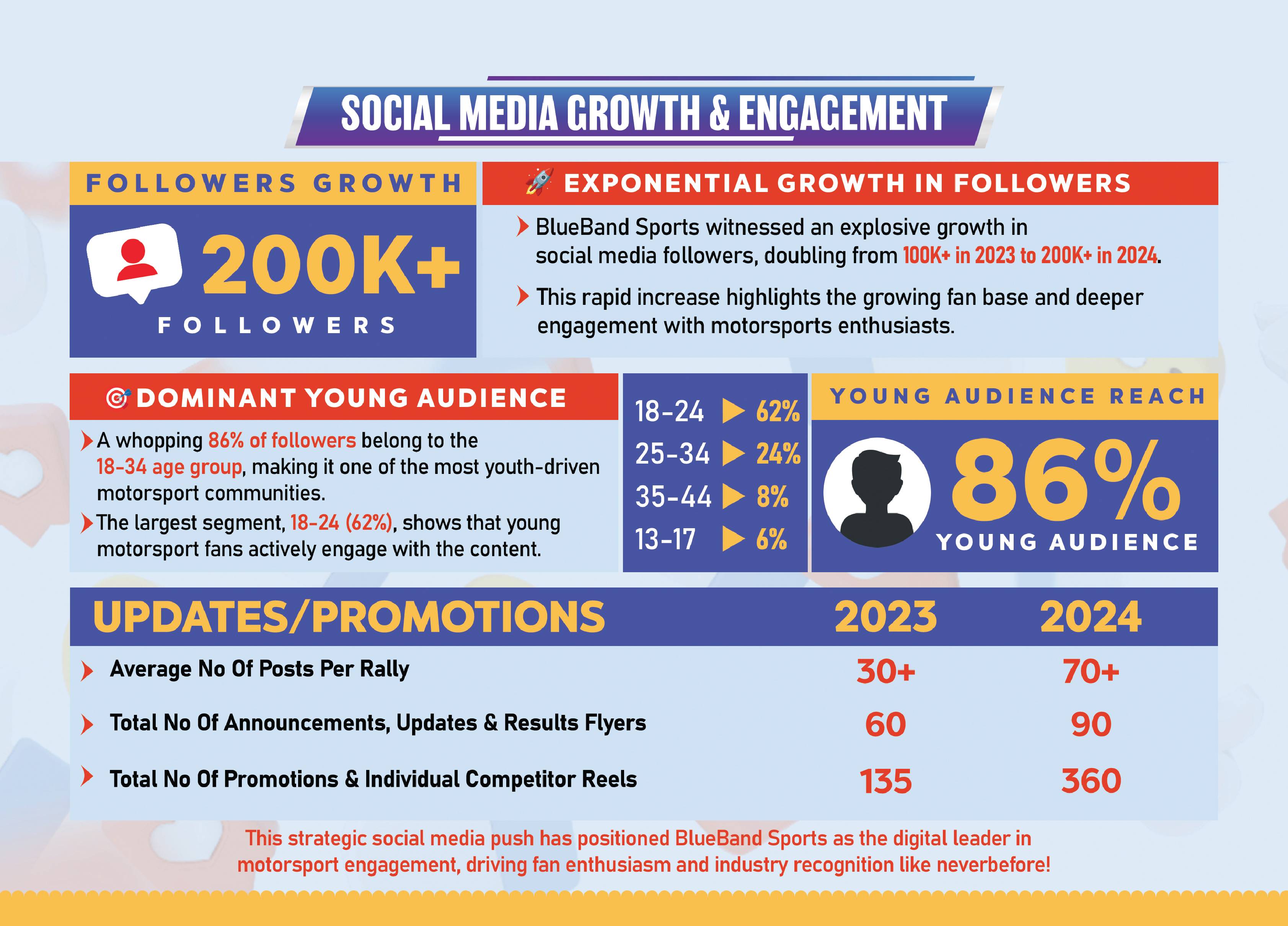 SocialMediaAnalytics